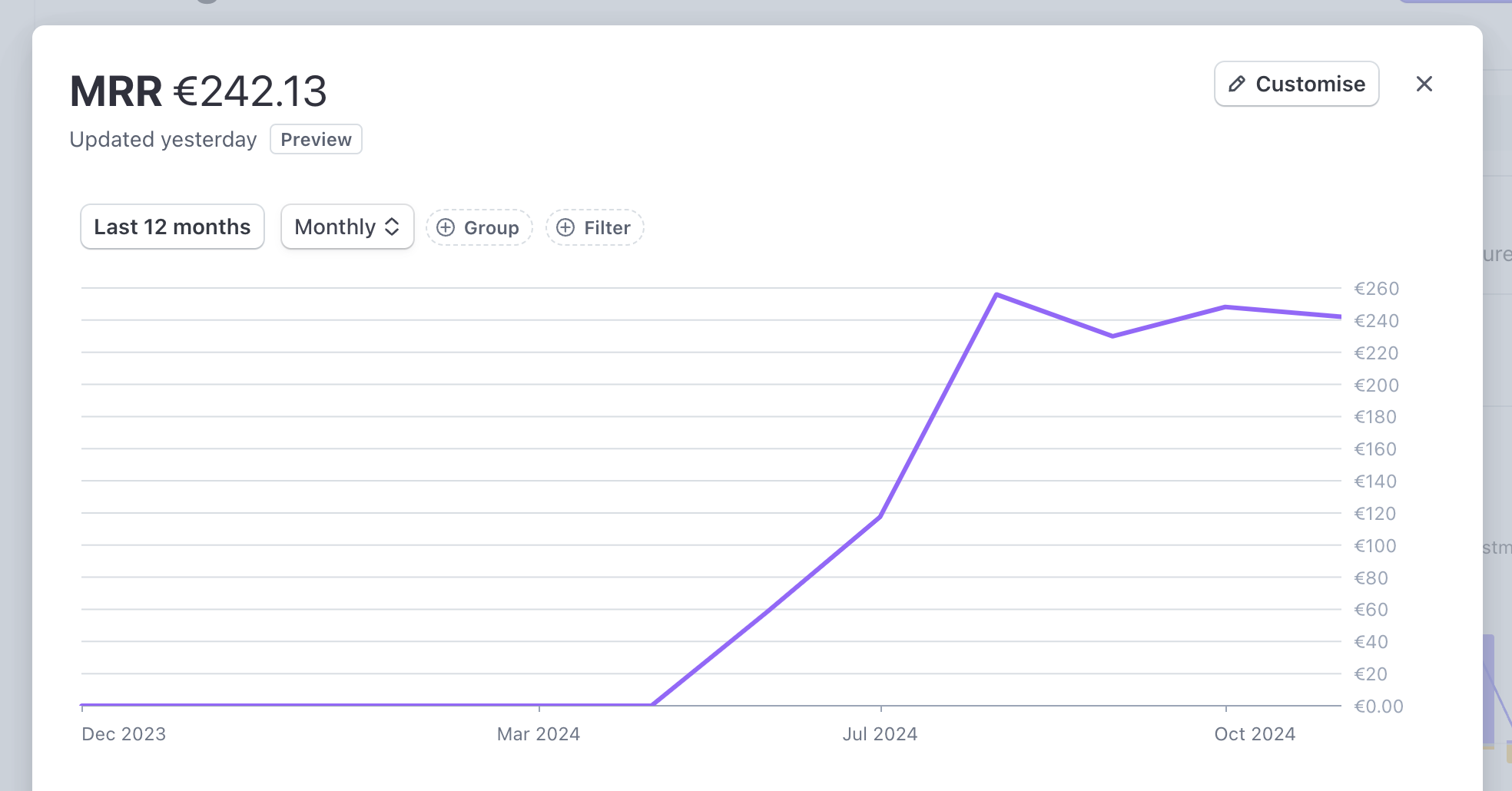 Monthly recurring revenue chart